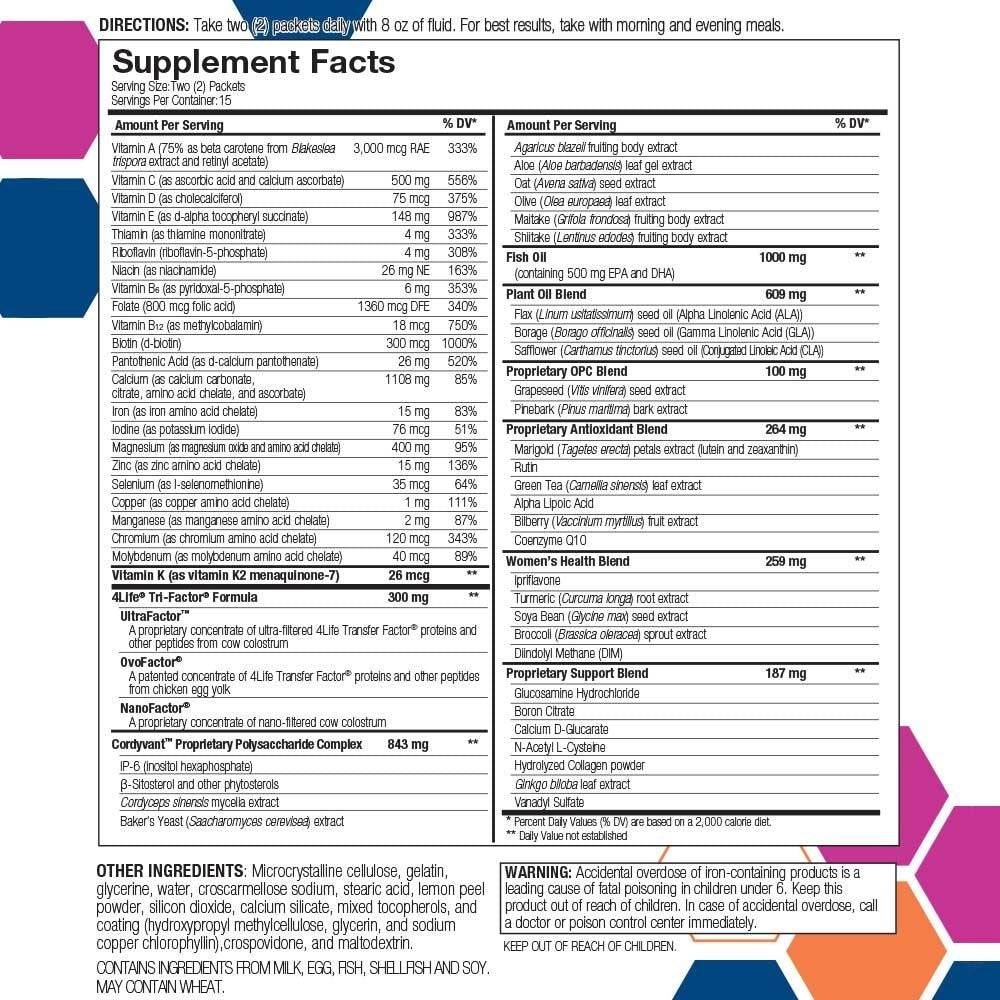 RiteStart Women supplement facts showing a detailed nutritional breakdown and ingredients for daily wellness support.