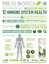 Load image into Gallery viewer, Pre/o Biotics® - 4Life Transfer Factor Products
